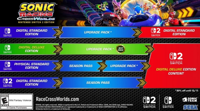 索尼克赛车：跨界赛道Switch 2版今天推出，为Switch玩家提供付费升级方案
